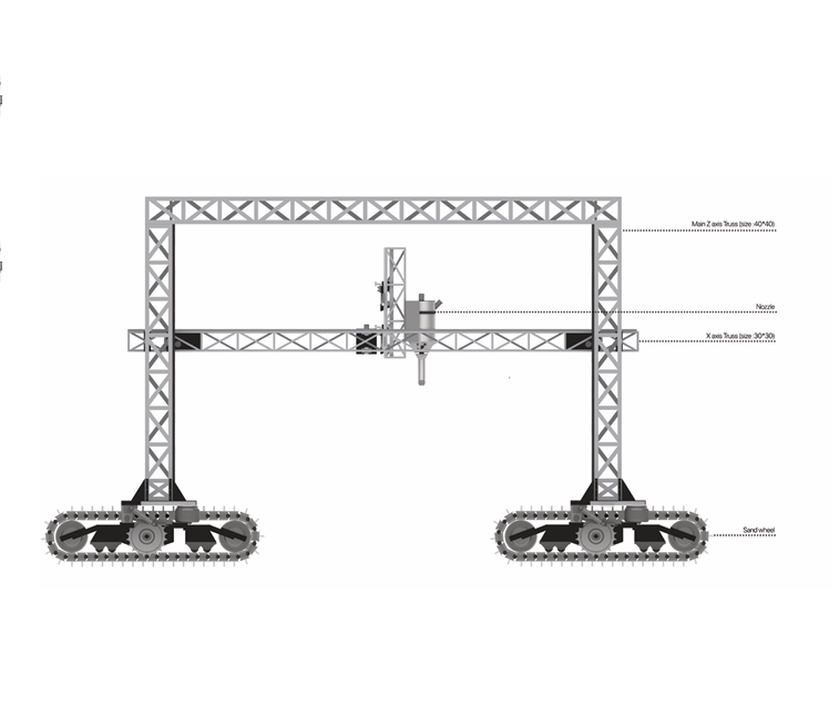 Printerra Robotic System